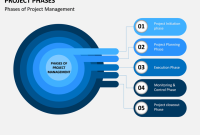 Project Phases PowerPoint and Google Slides Template - PPT Slides How To Properly Stage A Home For A Quick Sale