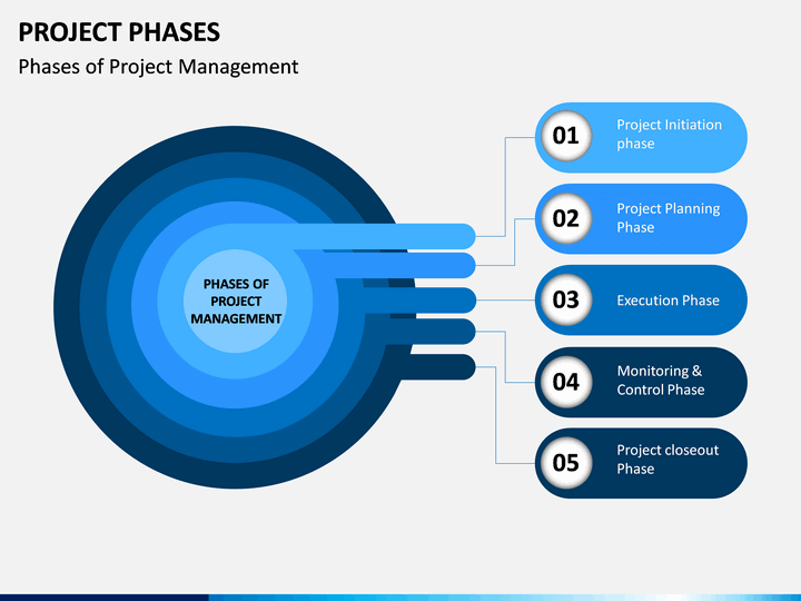 Project Phases PowerPoint and Google Slides Template - PPT Slides How To Properly Stage A Home For A Quick Sale